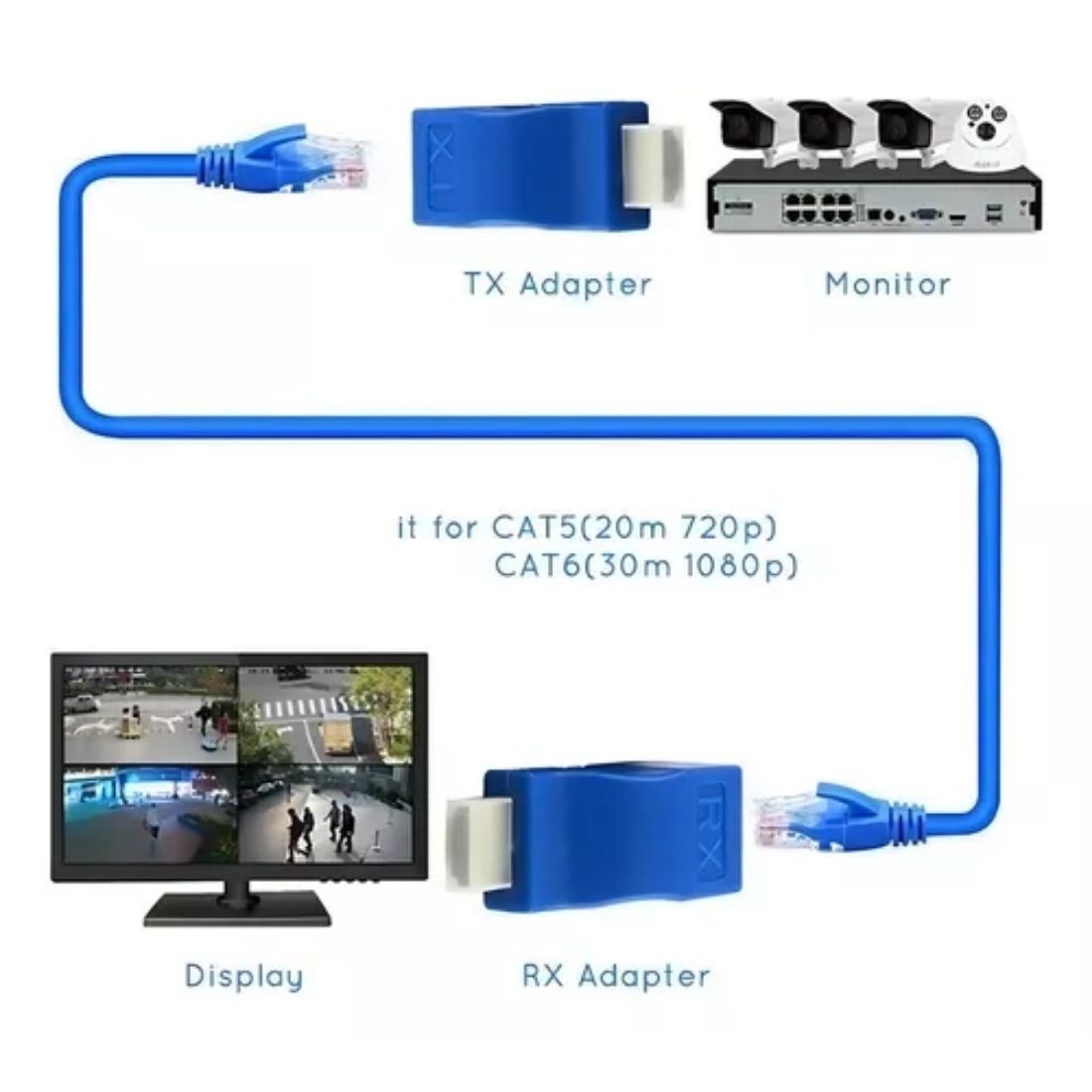 EXTENSOR HDMI POR UTP SKY HDEXT2 30